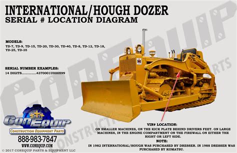 The PIN contains the <b>serial</b> <b>number</b> for the machine. . International dozer serial number lookup